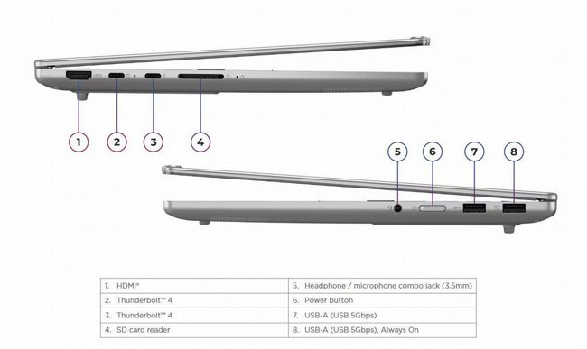 ���� ����� Lenovo IdeaPad Pro 5 AI PC 83JM002FIV