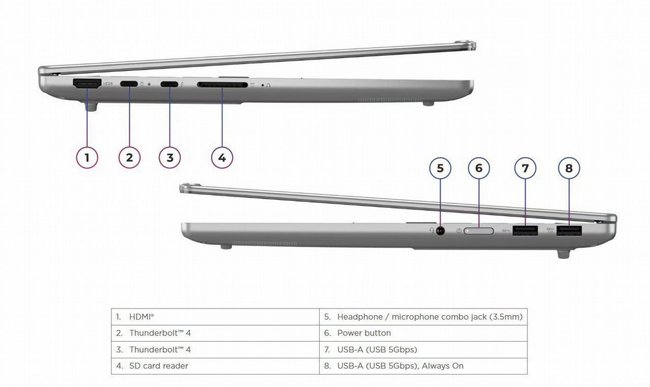 ���� ����� Lenovo IdeaPad Pro 5 AI PC 83JM002GIV