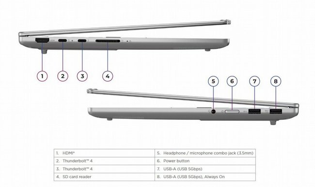 ���� ����� Lenovo IdeaPad Pro 5 83JM002HIV *��� ����� �����*
