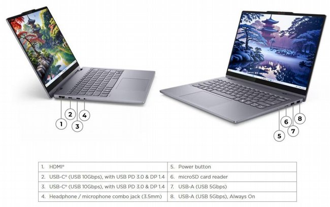 ���� ����� Lenovo IdeaPad 5 2-in-1 83KR004SIV