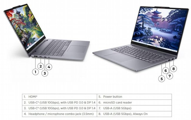 ���� ����� Lenovo IdeaPad 5 2-in-1 83KR005KIV