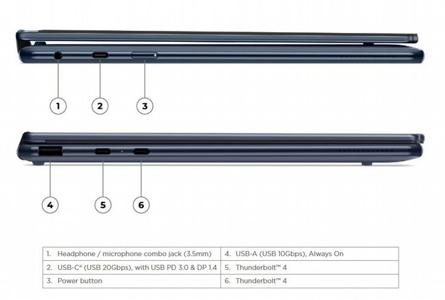 ���� ����� Lenovo Yoga 9 2-in-1 83LC003HIV