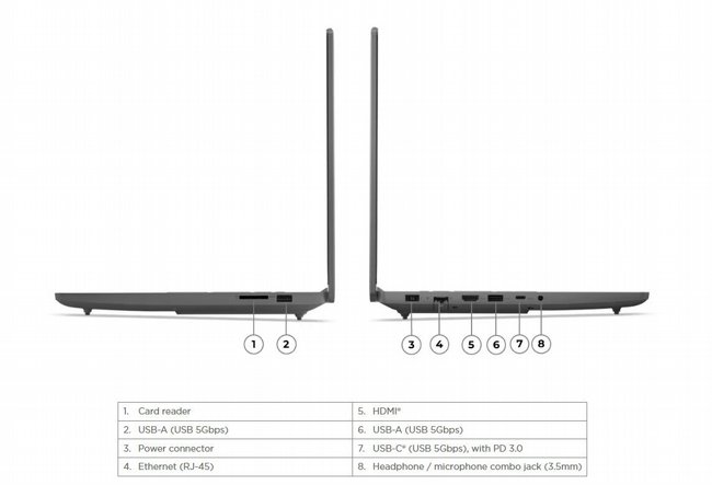 ���� ���� ������� Lenovo LOQ 15ARP10E 83S0005RIV