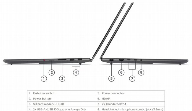 ���� ����� Lenovo Yoga Pro 9 16IPH11 Copilot+ PC 83SF001YIV
