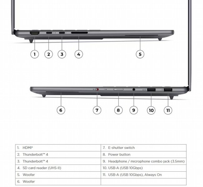 ���� ����� Lenovo Yoga Pro 7 15IPH11 Copilot+ PC 83SN002RIV