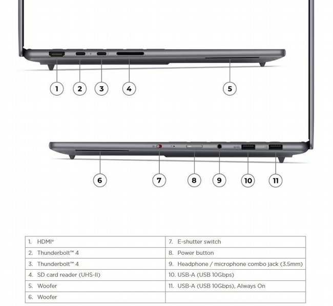 ���� ����� Lenovo Yoga Pro 7 15IPH11 Copilot+ PC  83SN002WIV