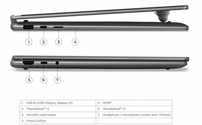���� ����� Lenovo IdeaPad Yoga 7 2-in-1 14IPH11 Copilot+ PC 83TC004MIV