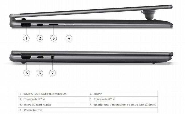 ���� ����� Lenovo IdeaPad Yoga 7 2-in-1 14IPH11 Copilot+ PC 83TC004RIV