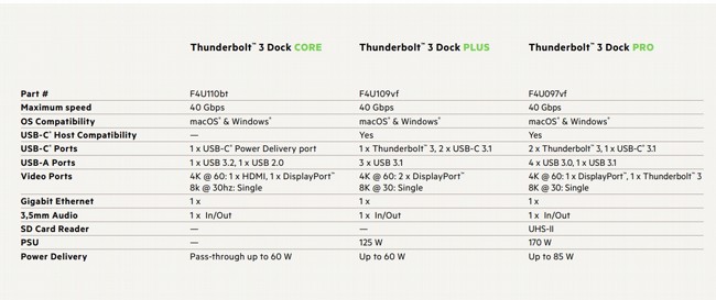 ���� ����� Belkin Thunderbolt 3 Dock Plus F4U109VF