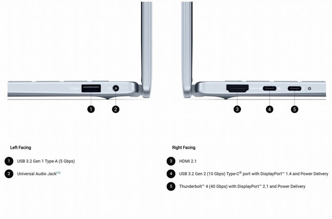 ���� �� ���� Dell 14 Plus DB14250 IN-RD33-16020