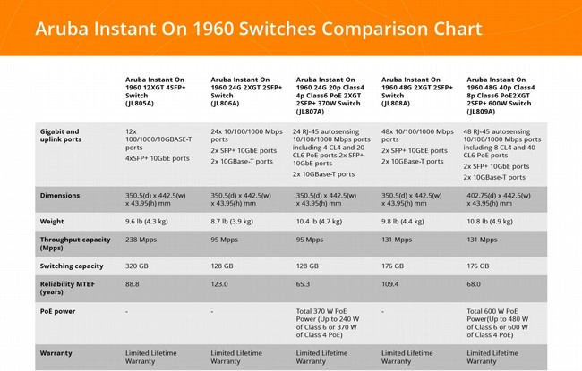 ��� POE ��� ����� ARUBA ION 1960 24G 4P POE 2XGT 2SFP+ JL807A JL807A