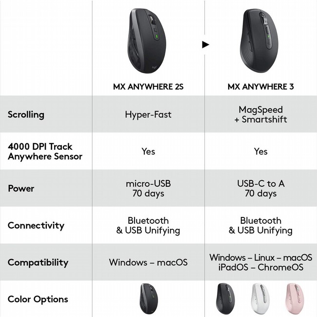 Logitech MX Anywhere 3 91000-692-90