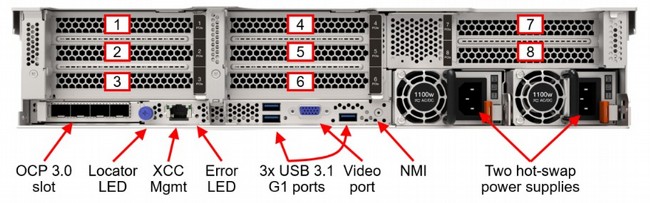 ��� ���� �������� LENOVO SR650 V3 2U GPU SERVER    