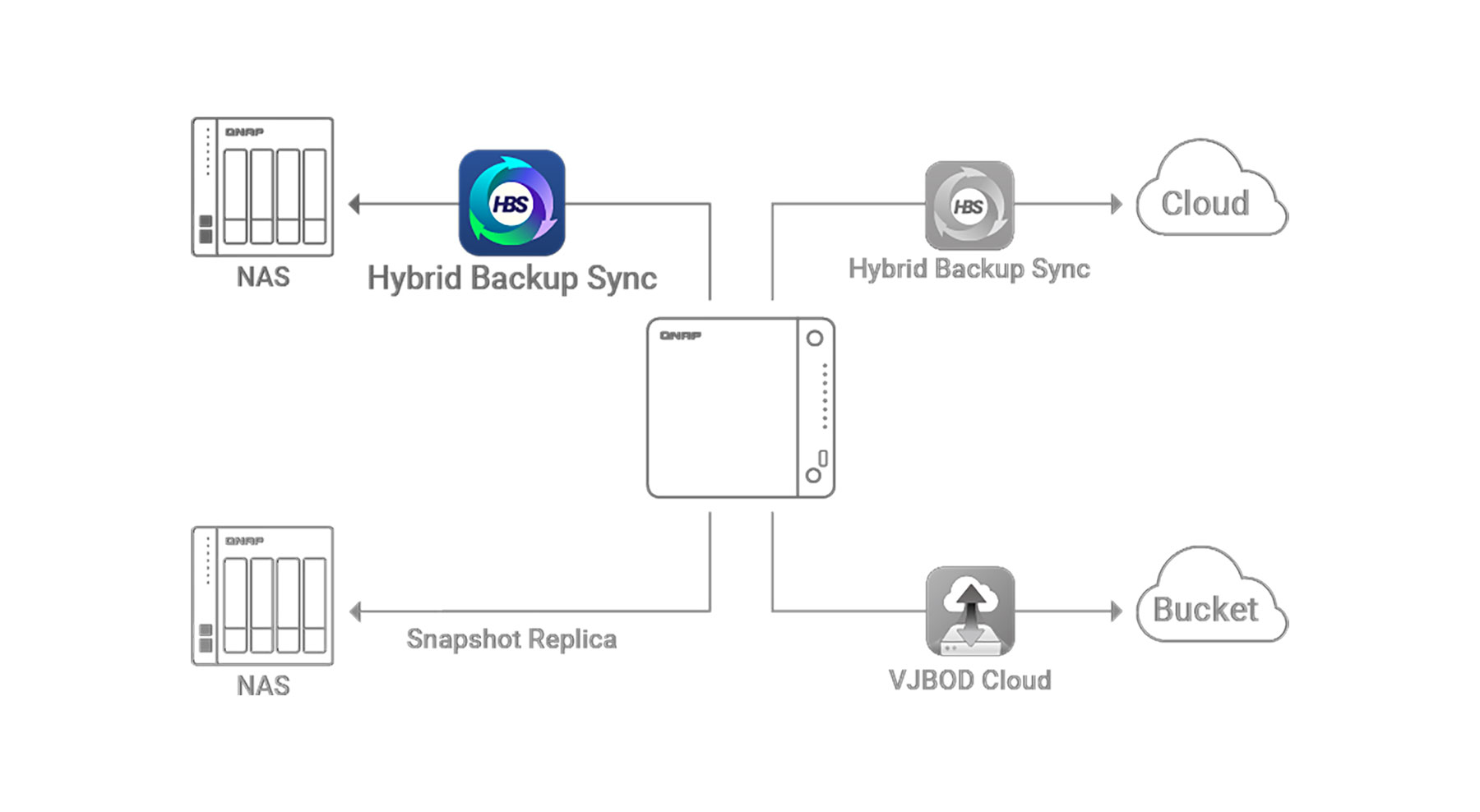שרת אחסון NAS ללא כוננים QNAP TS-432X-4G 4-Bay 4GB שרת אחסון NAS ללא כוננים QNAP TS-432X-4G 4-Bay 4GB