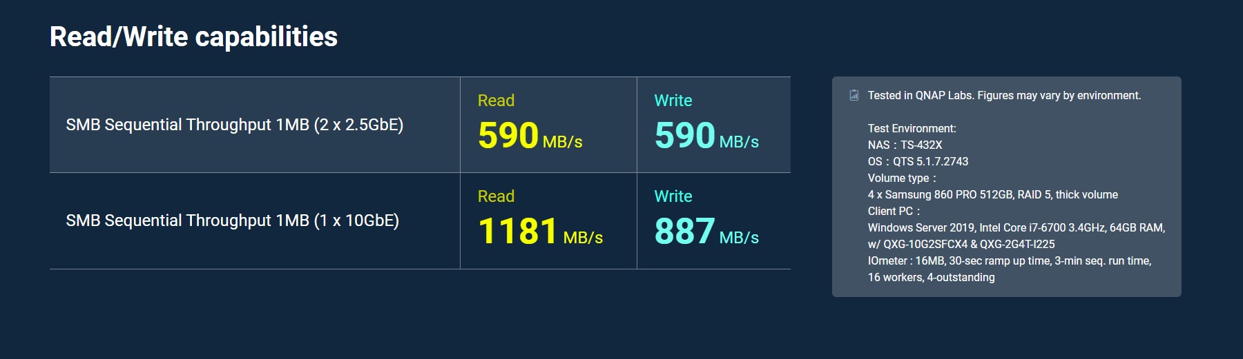 שרת אחסון NAS ללא כוננים QNAP TS-432X-4G 4-Bay 4GB שרת אחסון NAS ללא כוננים QNAP TS-432X-4G 4-Bay 4GB