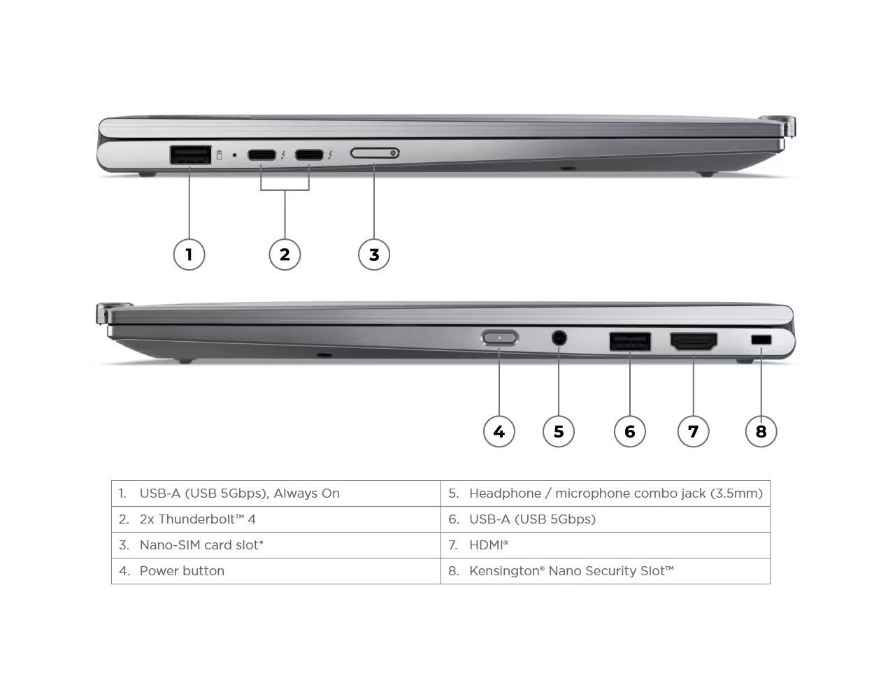 Lenovo ThinkPad X1 2-in-1 Gen 9