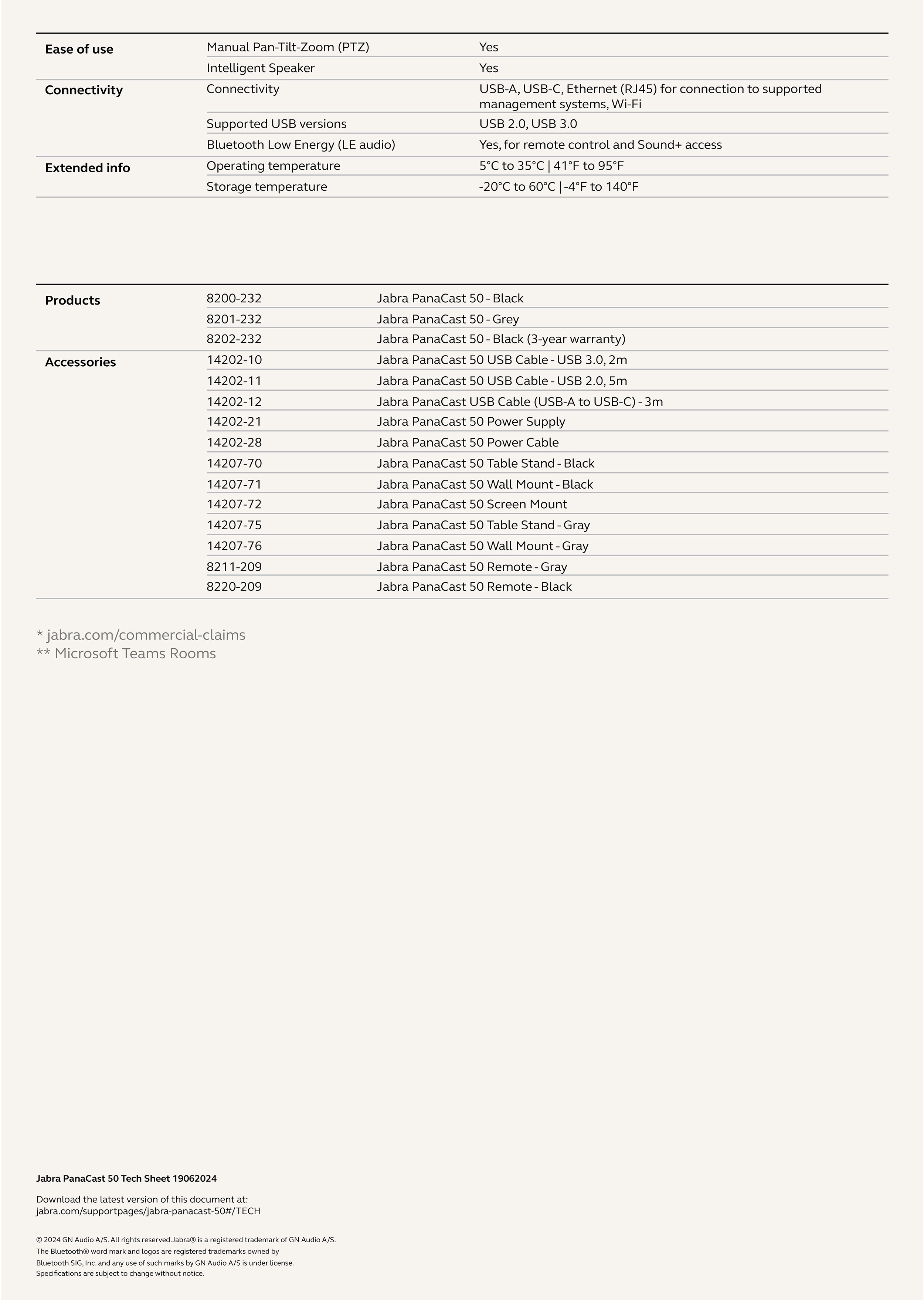 JABRA PANACAST 50 JABRA PANACAST 50