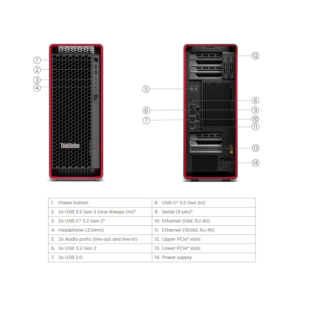 Lenovo ThinkStation P7 Lenovo ThinkStation P7